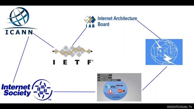 The Story Of Internet!! | Insight casual tv смотреть онлайн