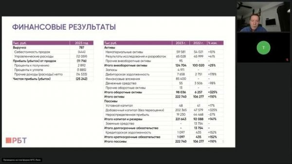 Результаты работы компании РБТ за 2023 год