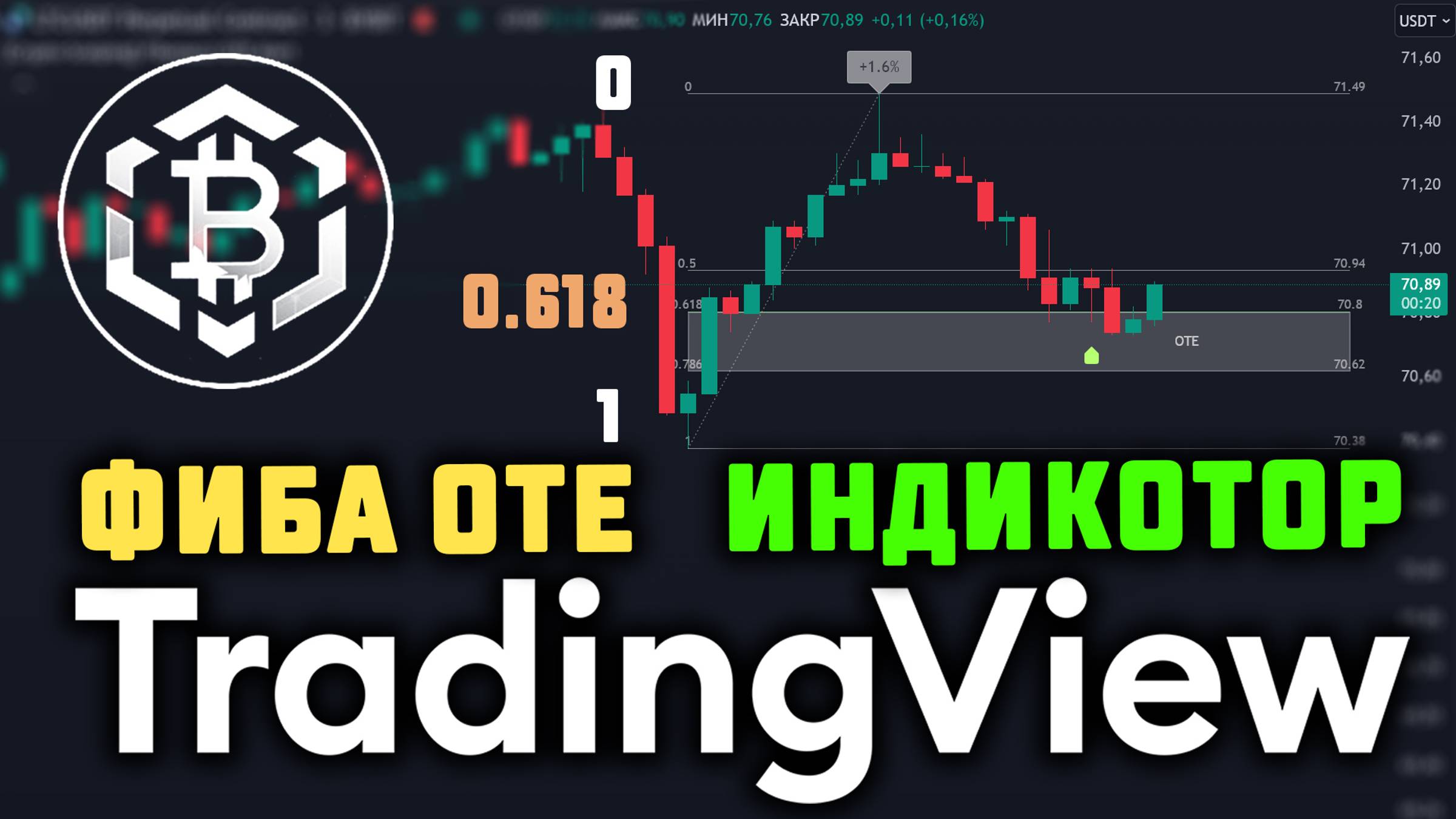 TradingView индикатор Фиба ОТЕ