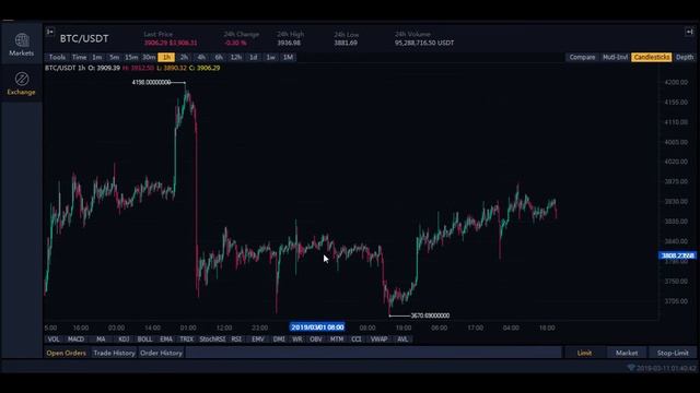 AAA Crypto Lesson Plans - Intro - Understanding CHARTS PT.1 - Day Trading Crypto Tutorials смотреть онлайн