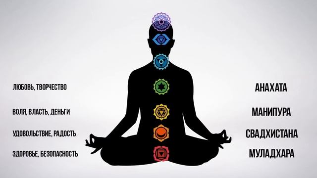 ЧАКРЫ/CHAKRAS : Лекция о чакрах.Что такое чакры,как они работают и как их открыть.CHAKRAS : Lecture