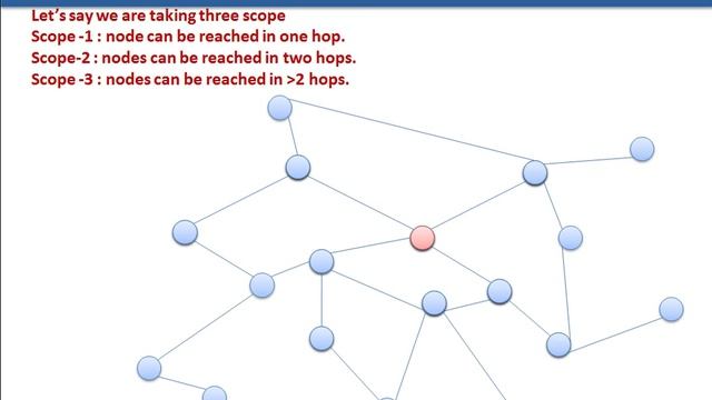 Fisheye State Routing Protocol for Mobile Networks смотреть онлайн
