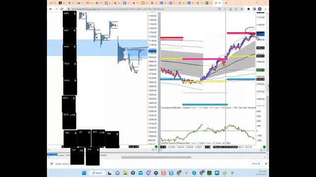 Live Day Trading Futures Setups with Icebergs and Stops | Scott Pulcini смотреть онлайн