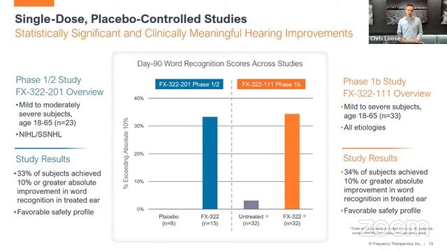 Frequency Therapeutics Annual Shareholder Meeting - May (2022) смотреть онлайн