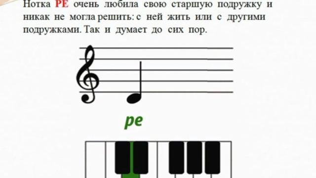 Знакомство с нотами. Музыкальная грамота для дошколят смотреть онлайн