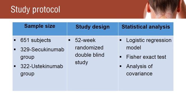 Secukinumab Is Effective In Moderate To Severe Plaque Psoriasis When Compared To Ustekinumab