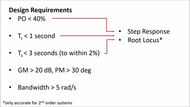 Using the Control System Designer in Matlab смотреть онлайн