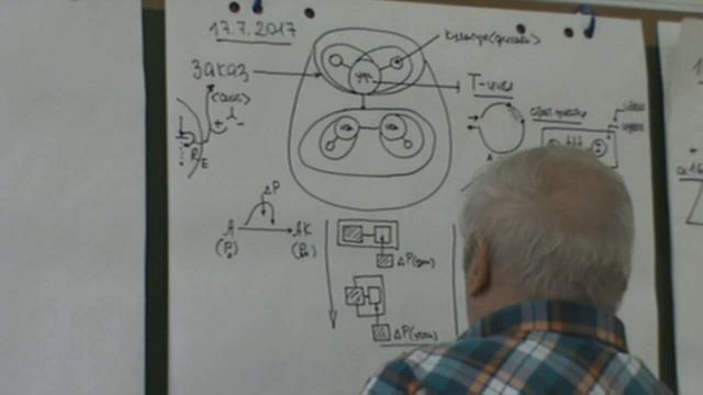 Средства для решения задачи Принципы дополнительности и уточнения 2017 смотреть онлайн