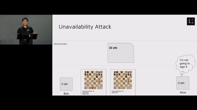CESC18: Layer 2 and Scalability - Xuanji Li смотреть онлайн