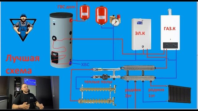 Лучшая схема котельной для частного дома! 💵🏡(100-200 квадратных метров, 1-2этажа)
