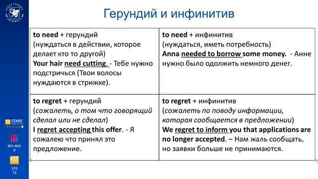 Gerund & Infinitive. Тема 3 смотреть онлайн