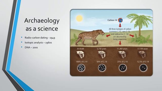 Mordern Archaeology смотреть онлайн