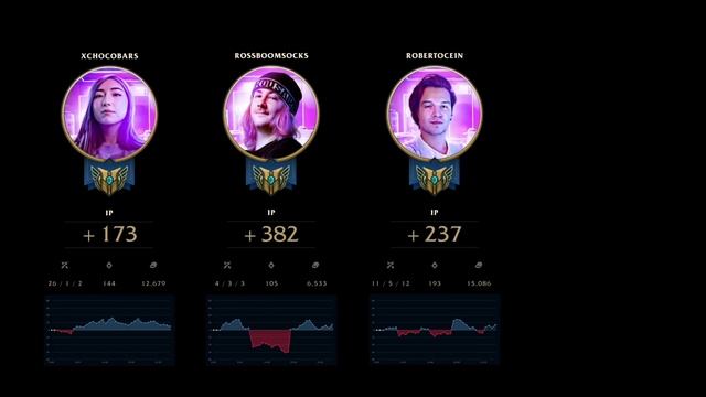 The better you smell, the better you game? An experiment by LYNX смотреть онлайн