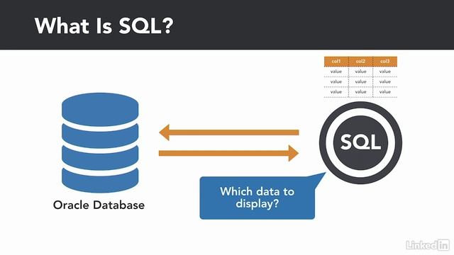 1.1_What is SQL_ - 1. Introduction to SQL смотреть онлайн