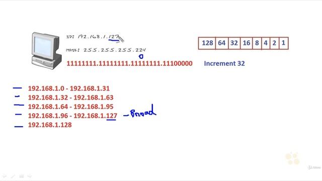 65 Subnetting Reverse Engineering смотреть онлайн