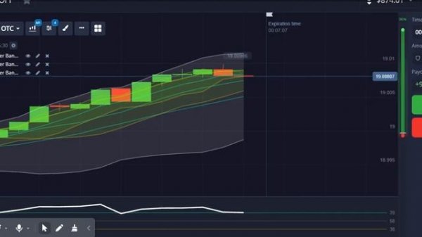 Live Trading session with Bollinger Bands Indicator and Pocket Option