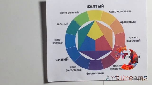Как правильно сочетать цвета? смотреть онлайн