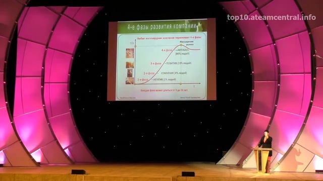 2015-04 1DD Agel Анна Павлова. Выступление перед гостями Go Diamond. Москва смотреть онлайн