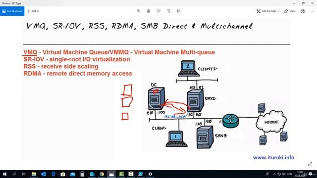 76 Switch Embedded Teaming SET смотреть онлайн