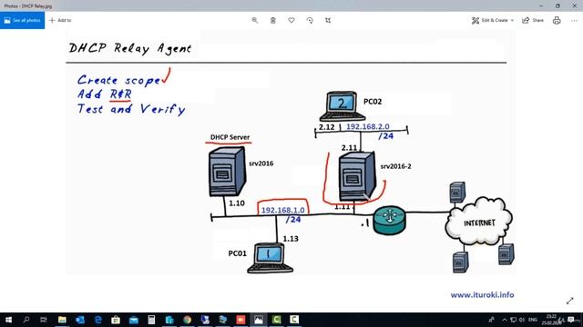 30 DHCP Relay config смотреть онлайн