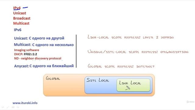 67 IPv6 смотреть онлайн