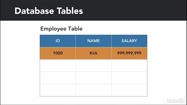 1.2_Database tables - 1. Introduction to SQL смотреть онлайн