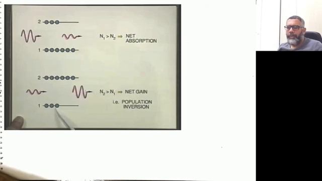 Stimulatedemission Populationinversion 3Levellaser смотреть онлайн