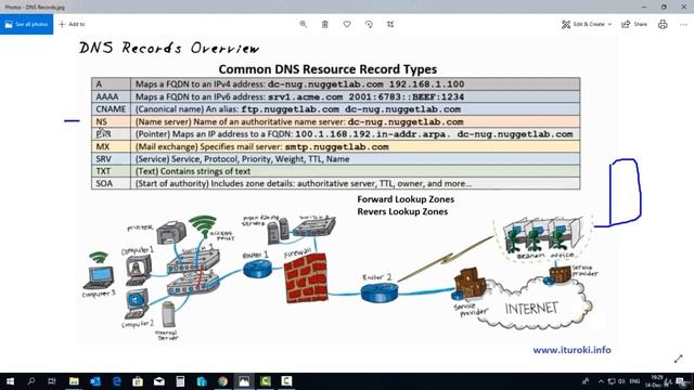 6 Записи DNS смотреть онлайн