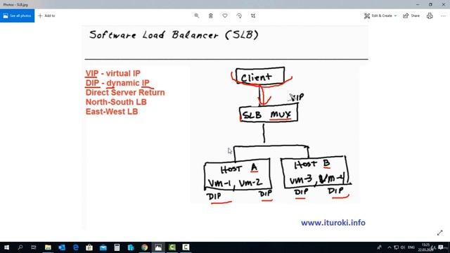 78 Software Load Balancer SLB Overview смотреть онлайн
