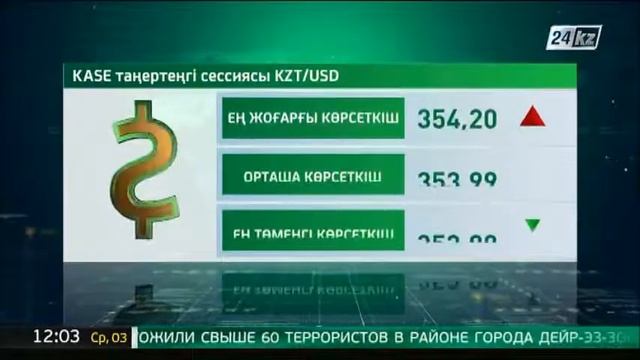 KASE-тің таңғы сессиясы: $1 - 353,99 теңге смотреть онлайн