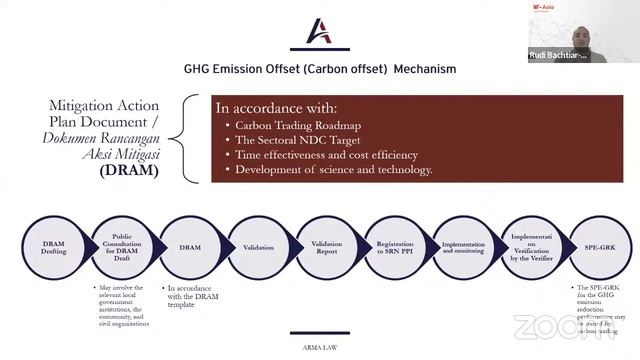 Carbon Trading: A New Paradigm of Indonesia's International Trade смотреть онлайн