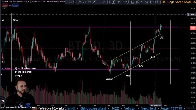 no more internet issues | chart hub technical analysis | Stream 121 смотреть онлайн