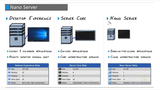 28. Nano Server смотреть онлайн