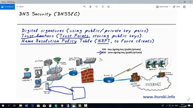 15 DNSSEC смотреть онлайн