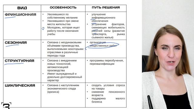 7 рынок труда и безработица