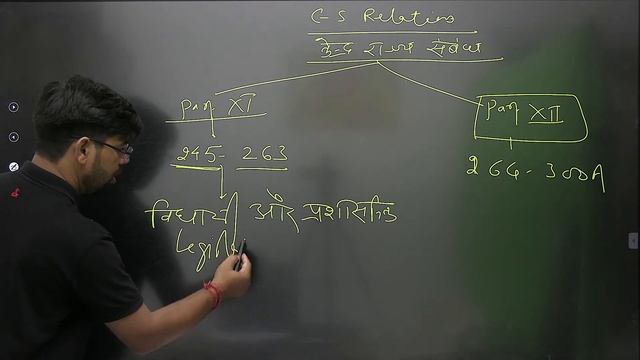 Indian Polity | L 29 | Target MPPSC Pre 2022-23 | UNIT 6 | Neeraj Pandey | Let's Crack MP Exams смотреть онлайн