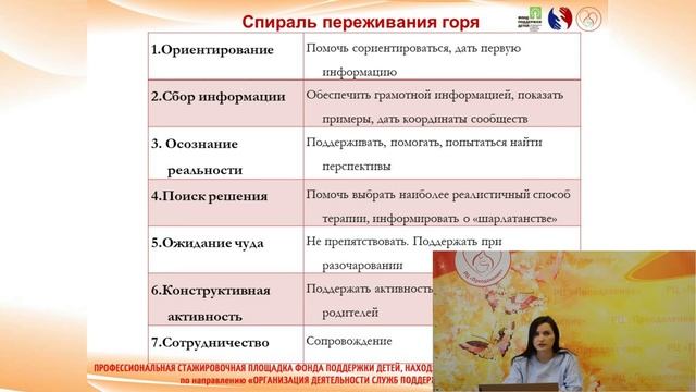 Психологическая поддержка родителей в ситуации кризисного консультирования смотреть онлайн
