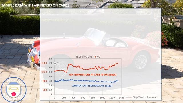 Cool Air Intake. Temperature measurements to quantify the benefits of the Moss cool air intake. смотреть онлайн