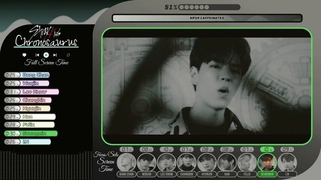 Stray Kids 'Chronosaurus' - Full & Focus/Solo Screen Time Distribution [Color Coded](SKZ Week Day 6 смотреть онлайн