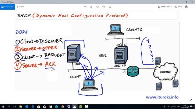 26 Обзор и установка DHCP смотреть онлайн