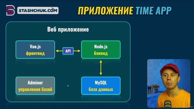 3 DOCKER смотреть онлайн