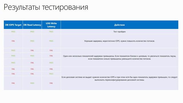 2 9 Использование утилиты JetStress смотреть онлайн