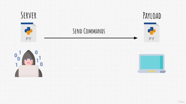42 Unveiling the Power of Server and Payload： A Dive into Python Code Execution смотреть онлайн