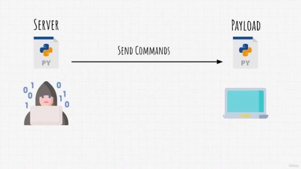 42 Unveiling the Power of Server and Payload： A Dive into Python Code Execution
