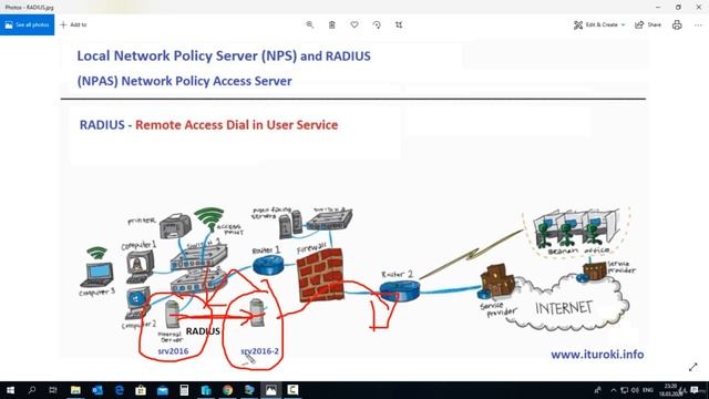 56 NPS with RADIUS смотреть онлайн