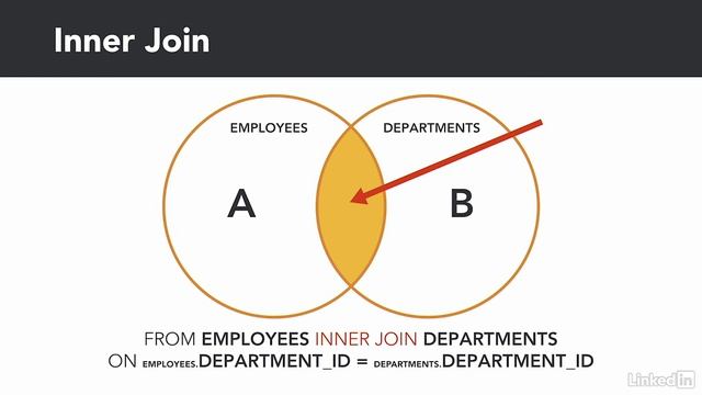 6.3_INNER JOIN - 6. Joining Table Data смотреть онлайн