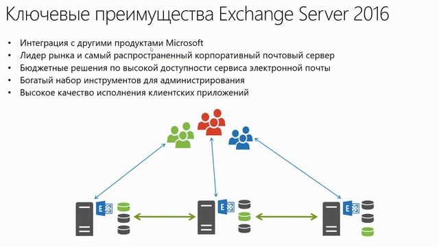 1 1  Функционал Exchange Server 2016