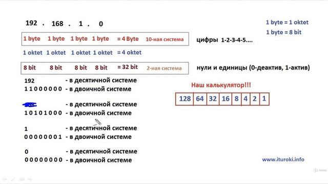 62 Десятичная и двоичная системы смотреть онлайн