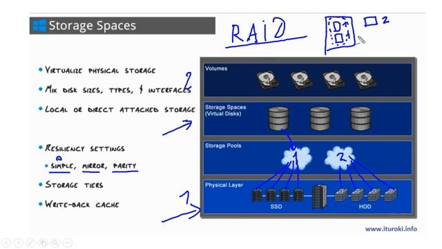 36. Storage pools смотреть онлайн