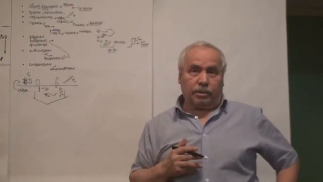 Субъективное развитие как основной ресурс решения задач и ответов на вопросы 2017 смотреть онлайн